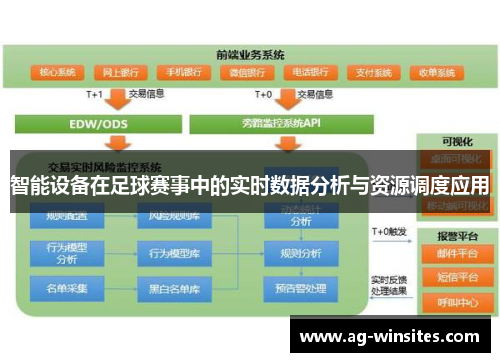 智能设备在足球赛事中的实时数据分析与资源调度应用